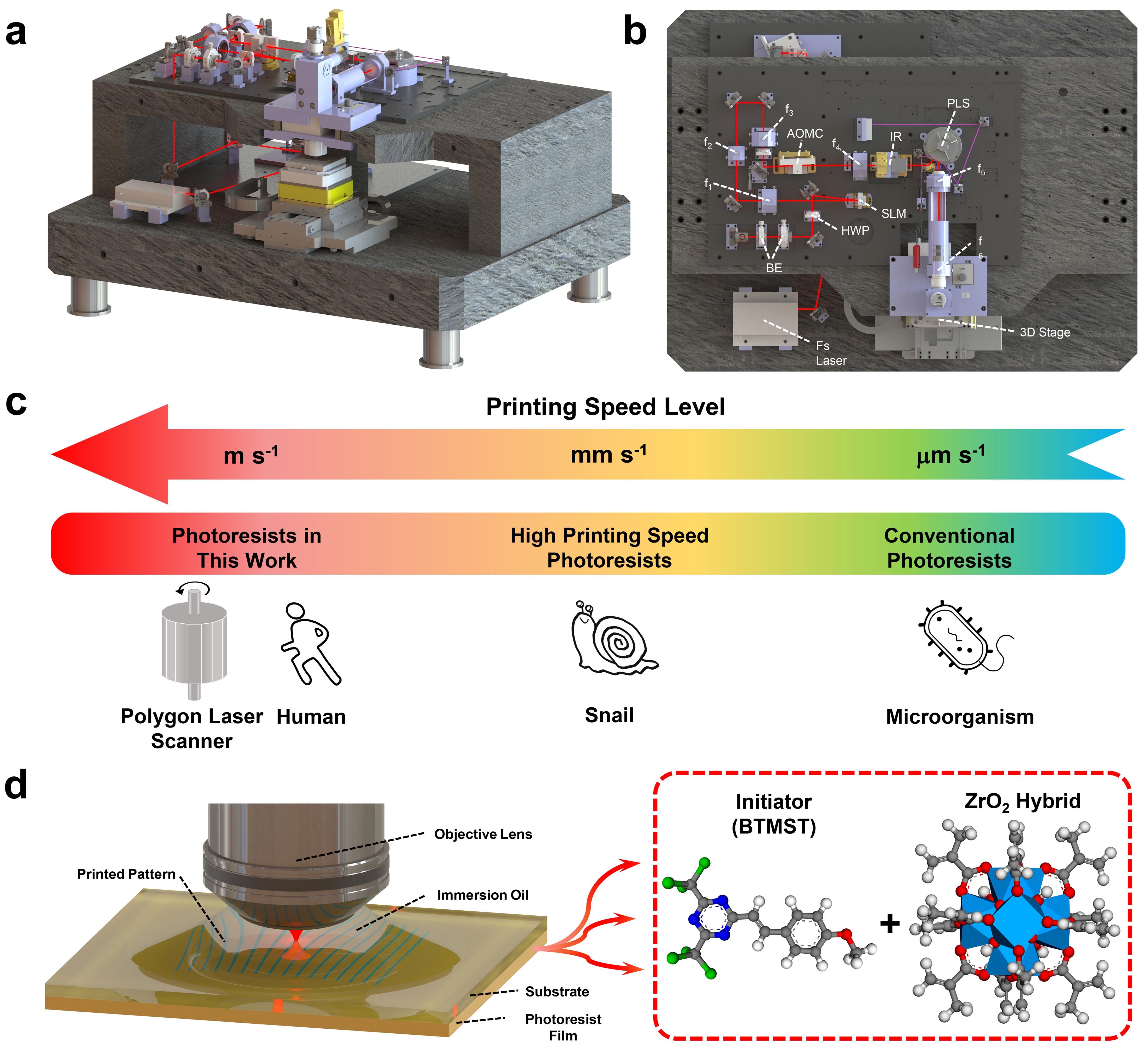 20231018-重大突破！Nature Nanotechnology以研究长文加研究简报的形式介绍核研院在先进光刻胶领域取得的重要成果-无-双光子光刻系统及其刻写速度挑战示意图.jpg