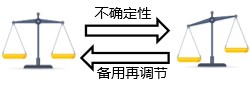 20231211-图1备用对电力系统能量平衡的贡献-郭烨团队-国际研究生院.jpg