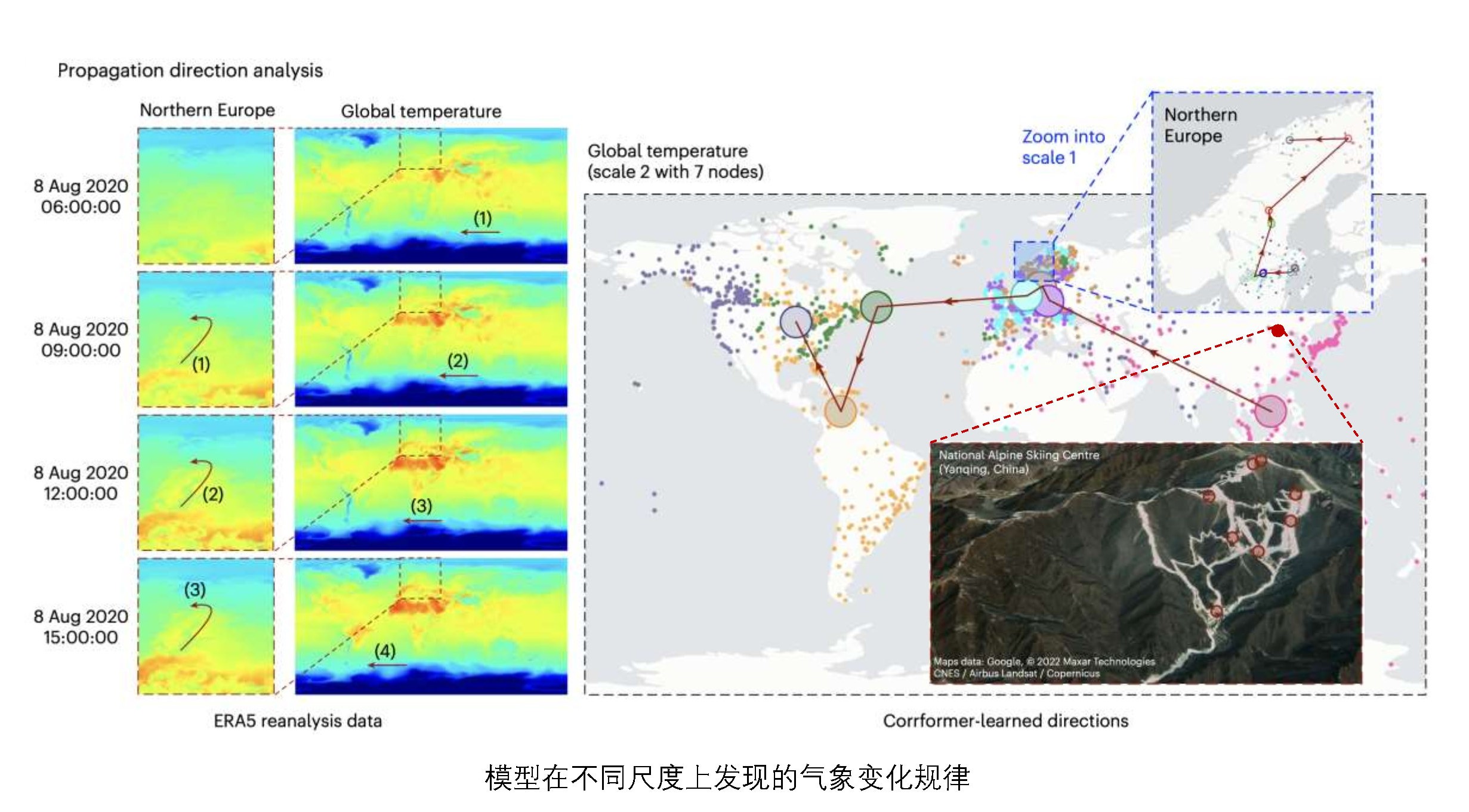 20230614-统一深度模型实现全球自动站可解释气象预报发表在自然子刊-吴海旭-变化规律.jpg