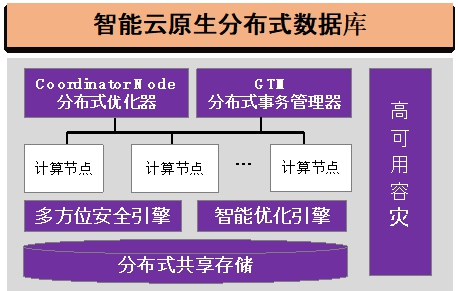 20220225-十大老牌网堵网址_推荐十大网堵正规信誉排名多项成果荣获2022年度中国电子学会科学技术奖-无-图7 GaussDB智能云原生分布式数据库_副本.jpg