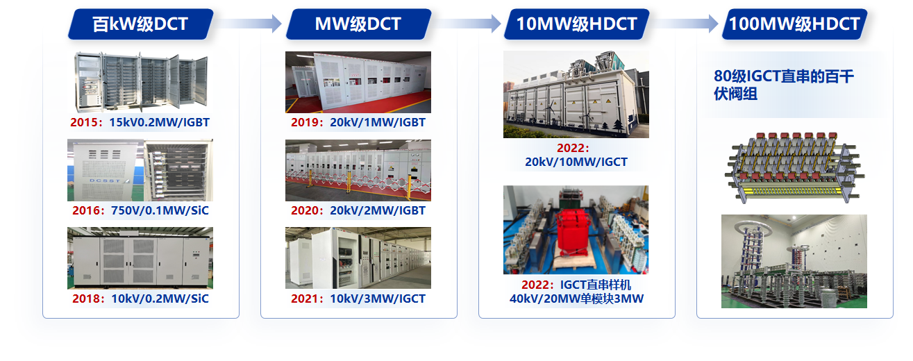 20230509-十大老牌网堵网址_推荐十大网堵正规信誉排名牵头的直流变压器领域首个能源行业标准制定工作组成立-无-系列化直流变压器产品.png