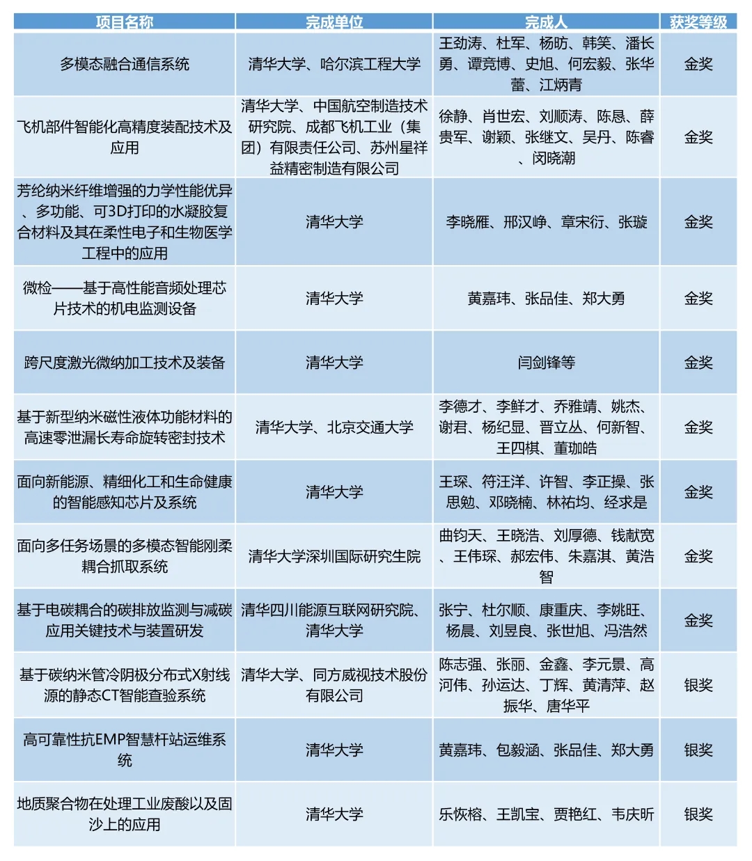 20240524-十大老牌网堵网址_推荐十大网堵正规信誉排名在第二十七届全国发明展览会中摘得九金三银-无-2网堵牵头项目获奖情况.jpg.jpg