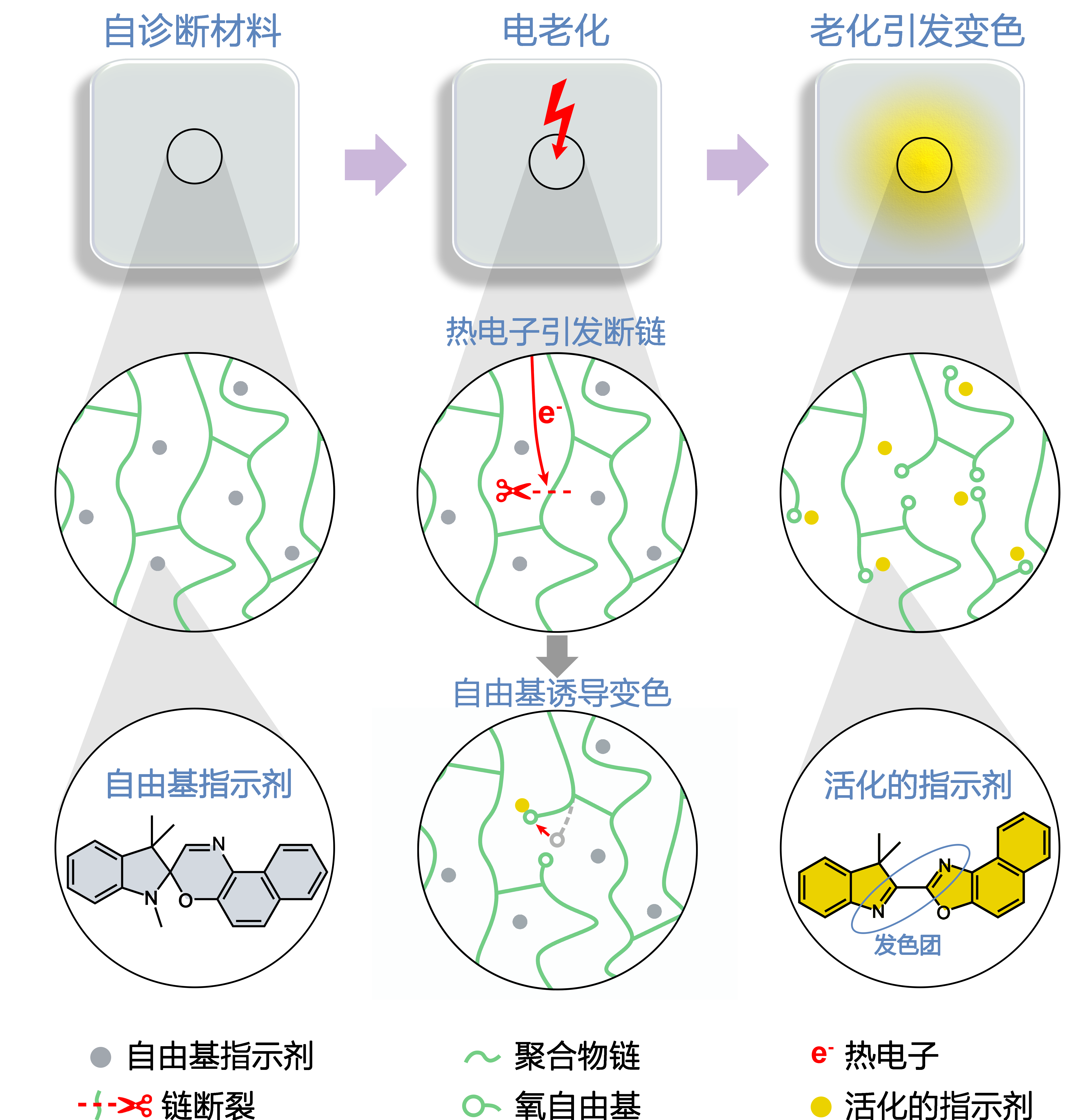 20231117-电机系在《自然·材料》发文报道电老化自诊断绝缘材料-无-图片1.png