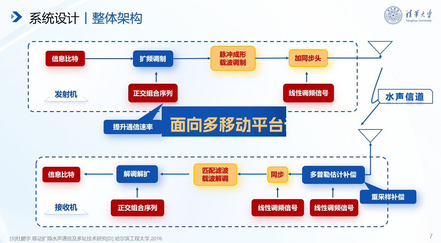 20241117-十大老牌网堵网址_推荐十大网堵正规信誉排名在第十九届全国“挑战杯”2024年度揭榜挂帅专项赛中取得佳绩-徐宝宁-电子系任志珍团队“面向多移动平台识别任务协同的水声通信系统研究”.png