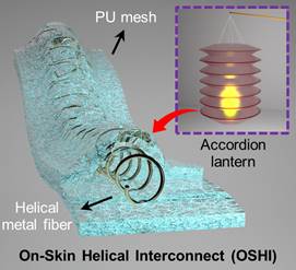 20230303-电子皮肤新闻稿-任天令课题组-图1 皮上螺旋互连导线的概念图.jpg