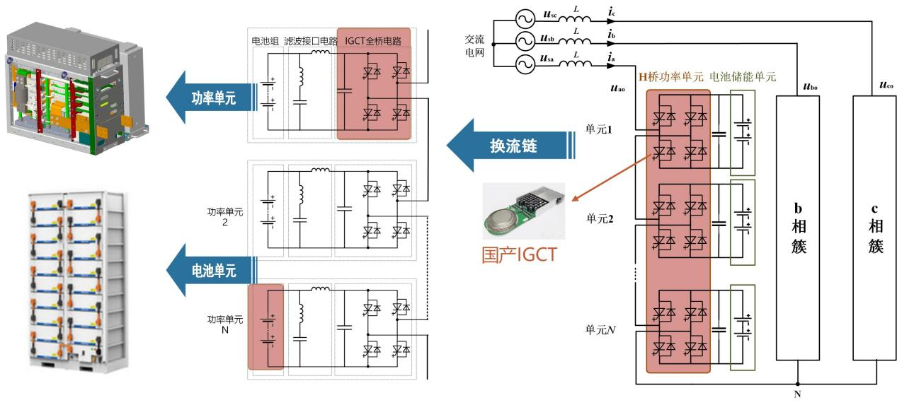 20240117-电机系科技成果“100MW200MWh四象限功率调节系统”通过中国电机工程学会技术鉴定-无-图片 2.png