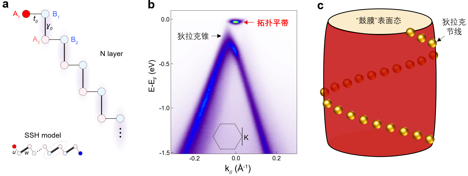 20241018-周树云研究组-菱方石墨的晶体结构及拓扑平带表面态-张红云.png