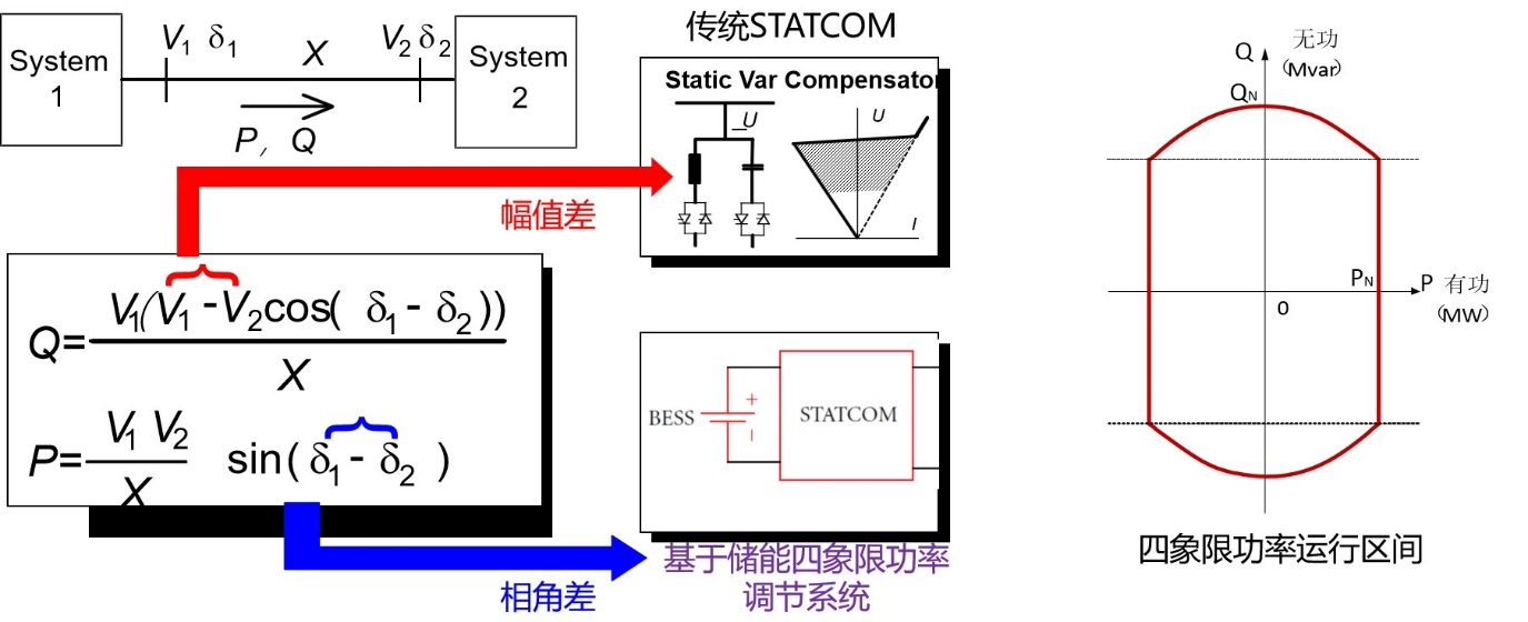 20240117-电机系科技成果“100MW200MWh四象限功率调节系统”通过中国电机工程学会技术鉴定-无-图片 3.png