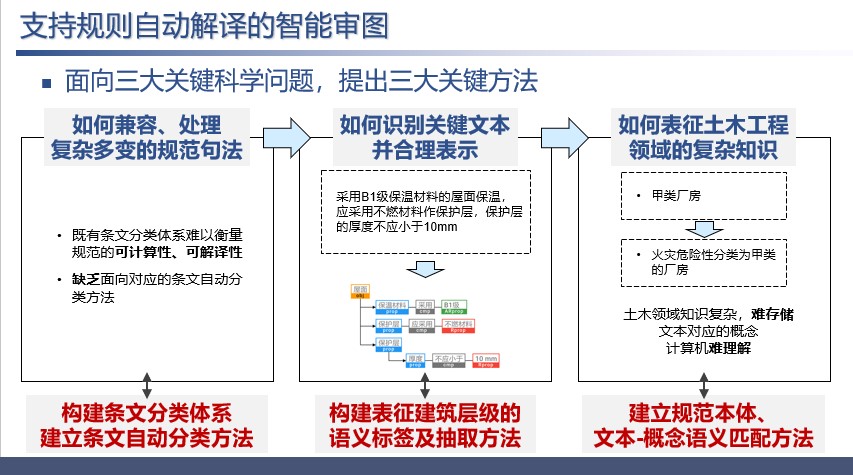 设计方法图6.jpg